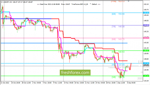 forex-trading-06-12-2022-3.png
