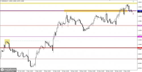 forex-trading-plan-06-12-2022-1.jpg