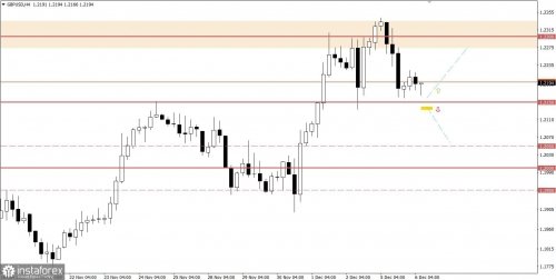 forex-trading-plan-06-12-2022-2.jpg