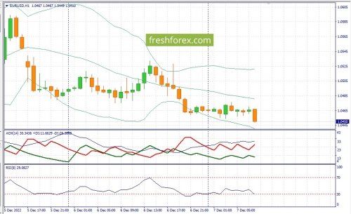 forex-fundamental-analysis-07-12-2022-1.jpg