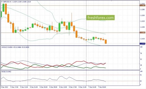 forex-fundamental-analysis-07-12-2022-2.jpg