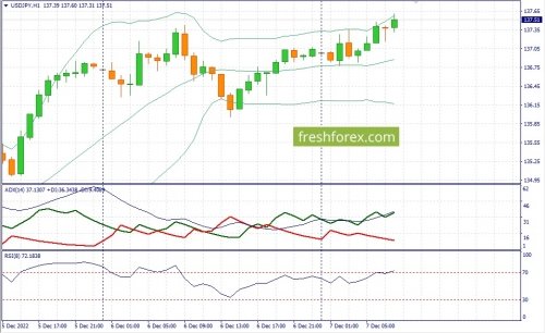 forex-fundamental-analysis-07-12-2022-3.jpg