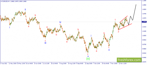 forex-wave-07-12-2022-1.png