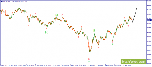 forex-wave-07-12-2022-2.png