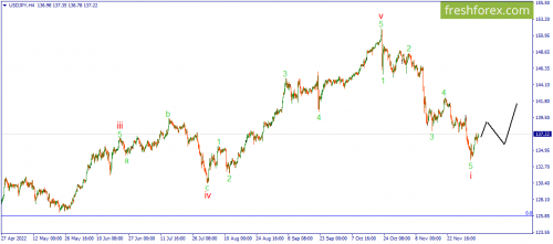 forex-wave-07-12-2022-3.png