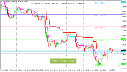 forex-trading-07-12-2022-3.png