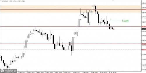 forex-trading-plan-07-12-2022-2.jpg