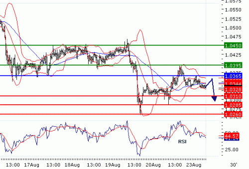 USDCHF20100823.GIF