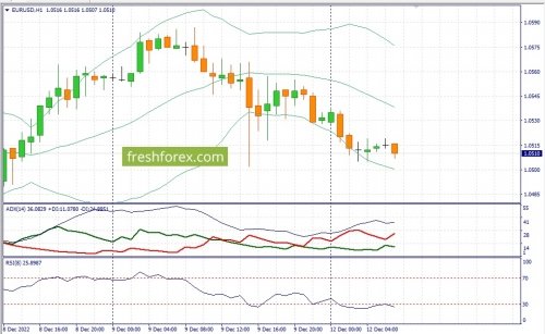 forex-fundamental-analysis-12-12-2022-1.jpg