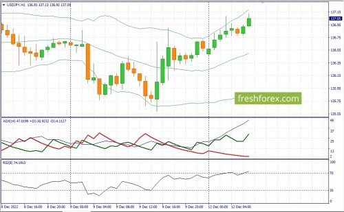 forex-fundamental-analysis-12-12-2022-3.jpg