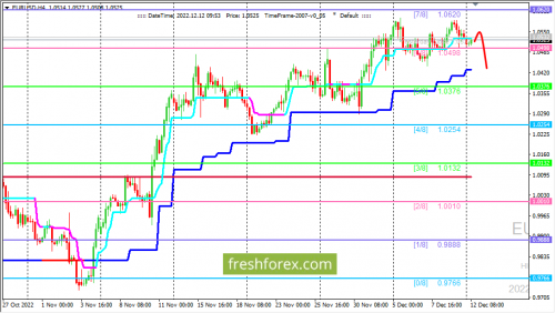 forex-trading-12-12-2022-1.png