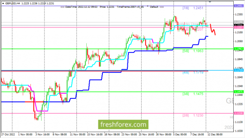 forex-trading-12-12-2022-2.png