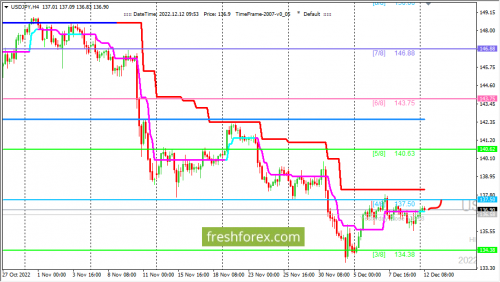 forex-trading-12-12-2022-3.png