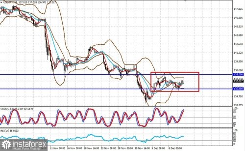 forex-prognosis-12-12-2022-1.jpg