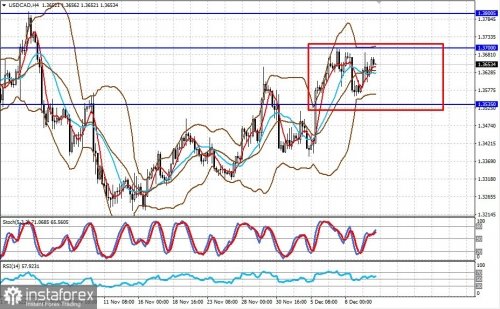 forex-prognosis-12-12-2022-2.jpg