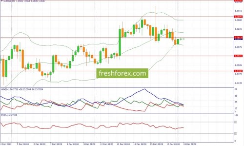 forex-fundamental-analysis-19-12-2022-1.jpg