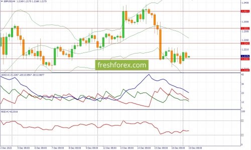 forex-fundamental-analysis-19-12-2022-2.jpg