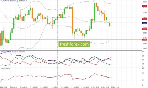 forex-fundamental-analysis-19-12-2022-3.jpg