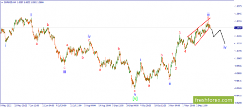 forex-wave-19-12-2022-1.png