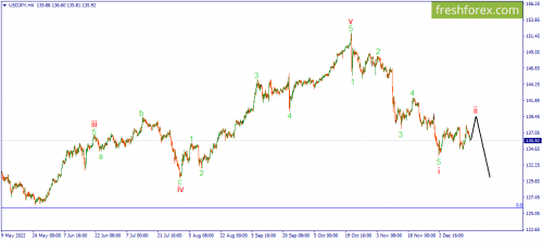 forex-wave-19-12-2022-3.png