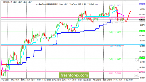 forex-trading-19-12-2022-2.png
