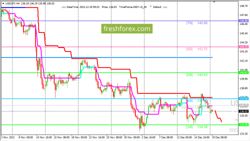 forex-trading-19-12-2022-3.png