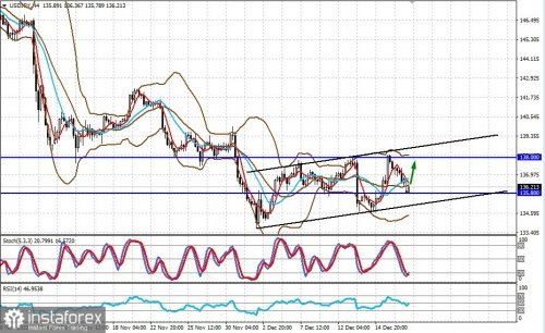 forex-prognosis-19-12-2022-2.jpg