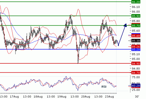 USDJPY20100823.GIF