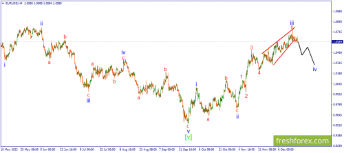 forex-wave-20-12-2022-1.png