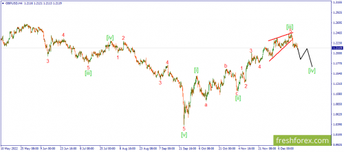 forex-wave-20-12-2022-2.png