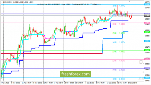 forex-trading-20-12-2022-1.png