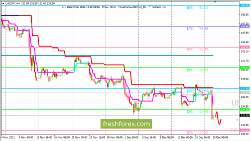forex-trading-20-12-2022-3.png