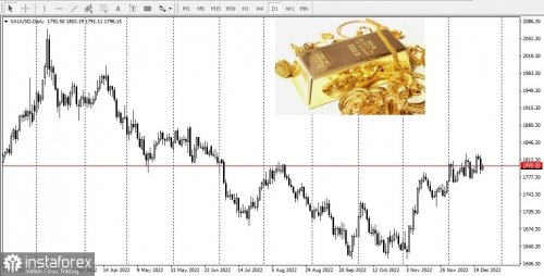 gold-26-12-2022-1.jpg