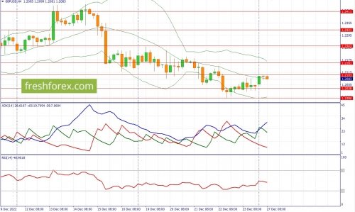 forex-fundamental-analysis-27-12-2022-2.jpg