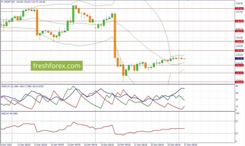 forex-fundamental-analysis-27-12-2022-3.jpg