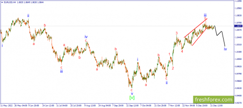 forex-wave-27-12-2022-1.png