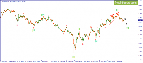 forex-wave-27-12-2022-2.png