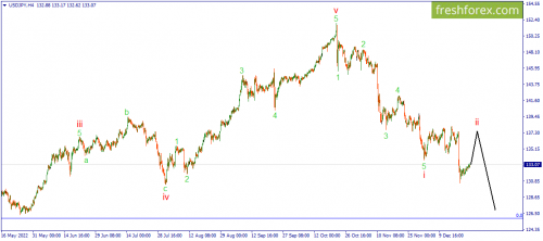 forex-wave-27-12-2022-3.png