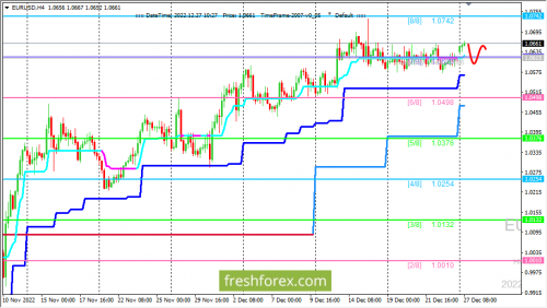 forex-trading-27-12-2022-1.png