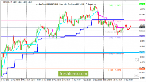 forex-trading-27-12-2022-2.png