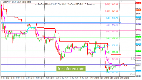 forex-trading-27-12-2022-3.png