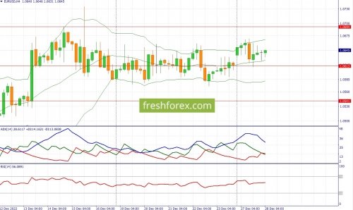 forex-fundamental-analysis-28-12-2022-1.jpg
