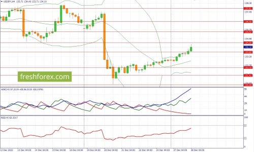 forex-fundamental-analysis-28-12-2022-3.jpg