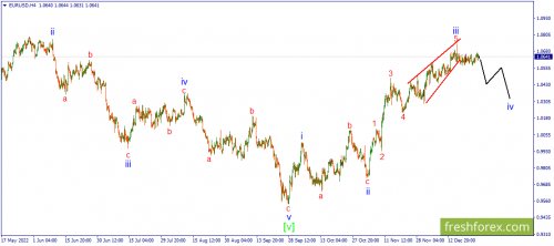 forex-wave-28-12-2022-1.png