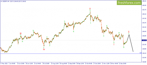 forex-wave-28-12-2022-3.png