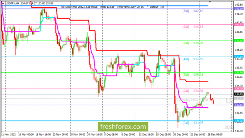 forex-trading-28-12-2022-3.png