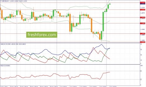 forex-fundamental-analysis-09-01-2023-2.jpg