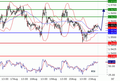 GBPUSD20100823.GIF