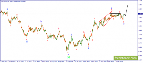 forex-wave-09-01-2023-1.png