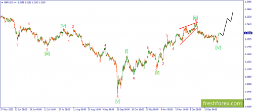 forex-wave-09-01-2023-2.png